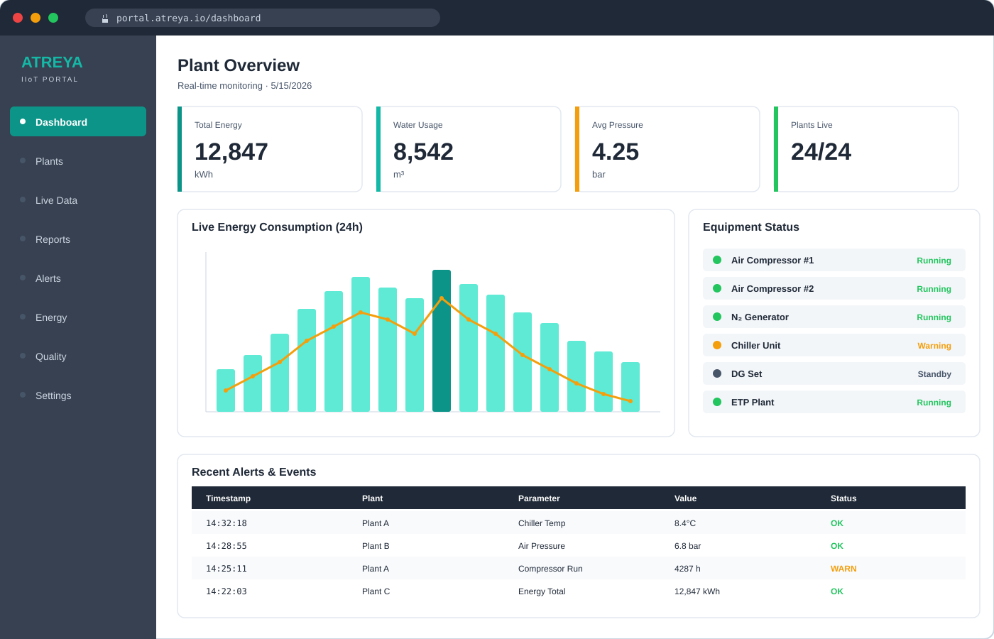 Central Management System product visual