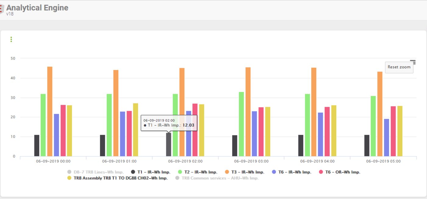 Atreya EMS Analytics software screen