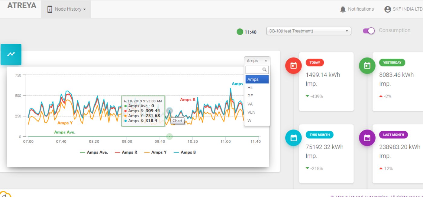 Atreya EMS Node History software screen