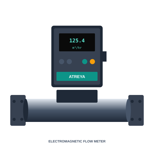 Flow & Utility Metering product visual