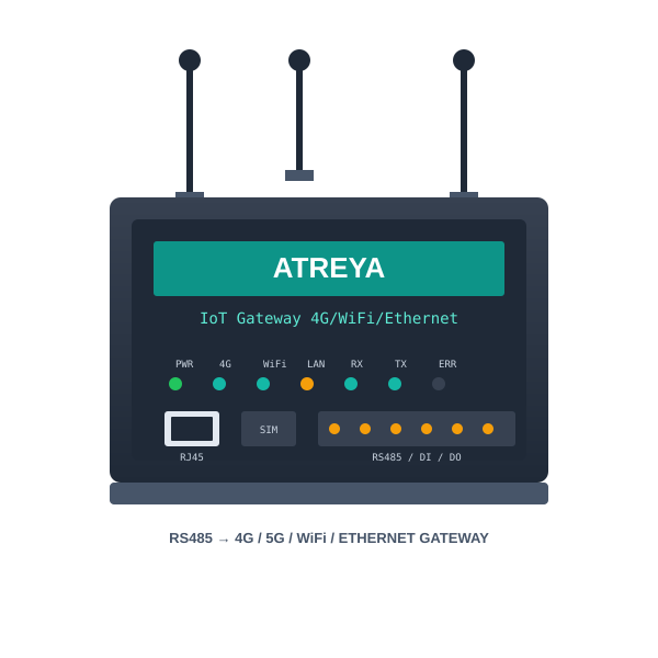 Industrial IoT Gateways product visual